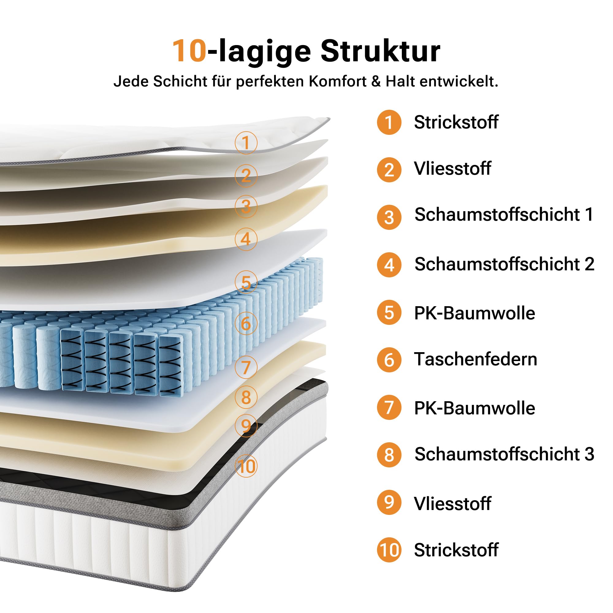 TXO Matratze 140x200cm H3, Höhe 25 cm, Pillingbeständige Taschenfederkernmatratze mit Komfortschaum, 7-Zonen-System für ergonomische Rückenlage, Oeko-TEX & CertiPUR-US Zertifiziert