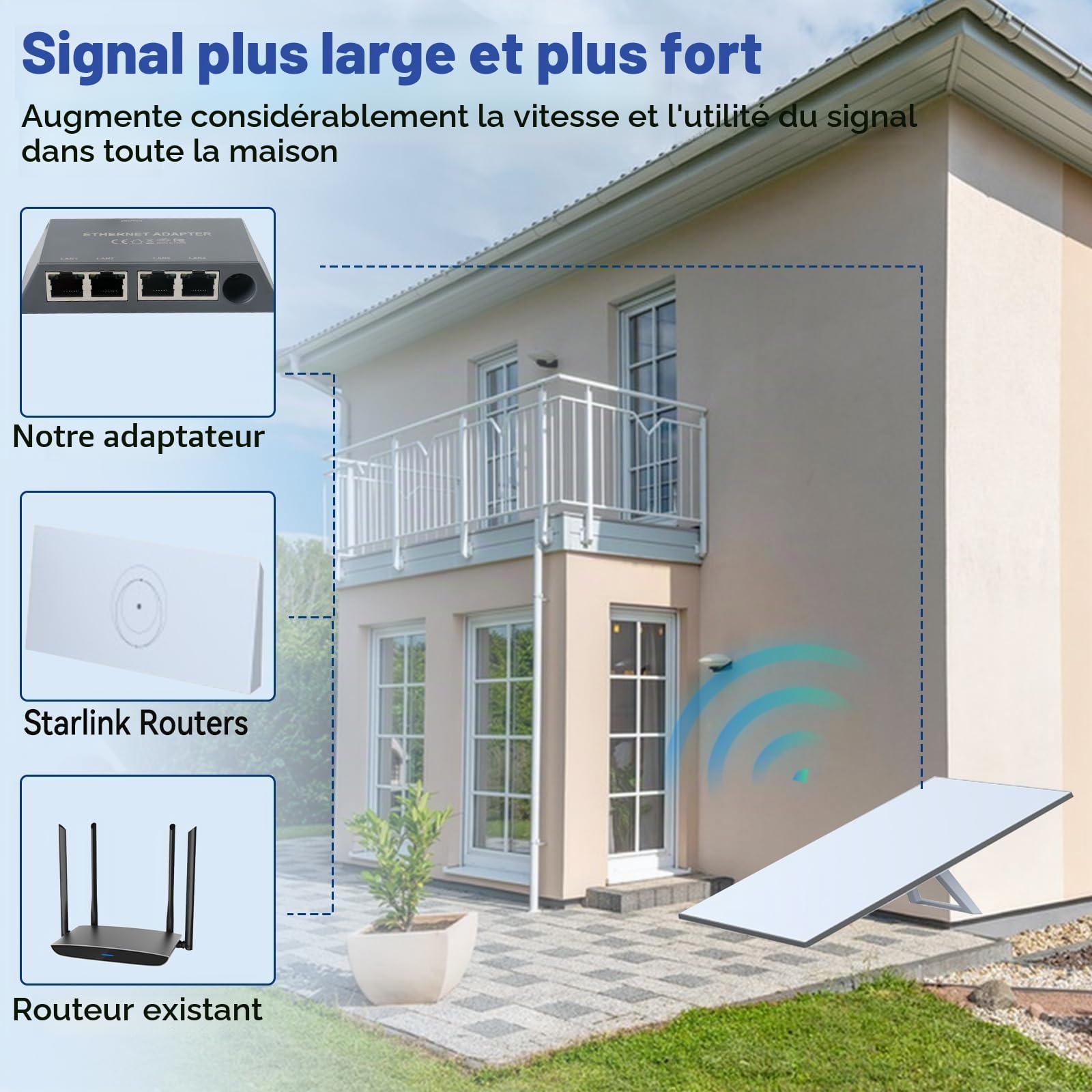 Adaptateur Ethernet 4 ports Starlink Gen 3/Mini, adaptateur RJ45 réseau externe, multi-ports 1 à 4 appareils, jusqu'à 1 Gbps