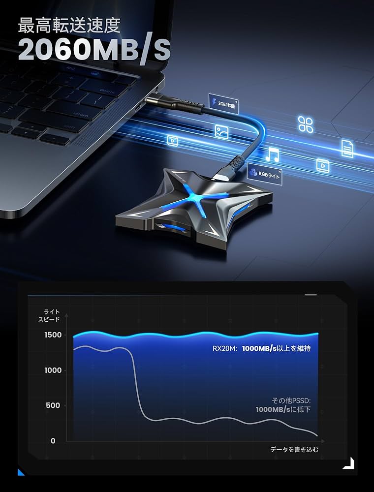 MOVE SPEED 外付けSSD 1050MB/s Amazon.com: MOVE SPEED 1TB Solid State Drives with Dual