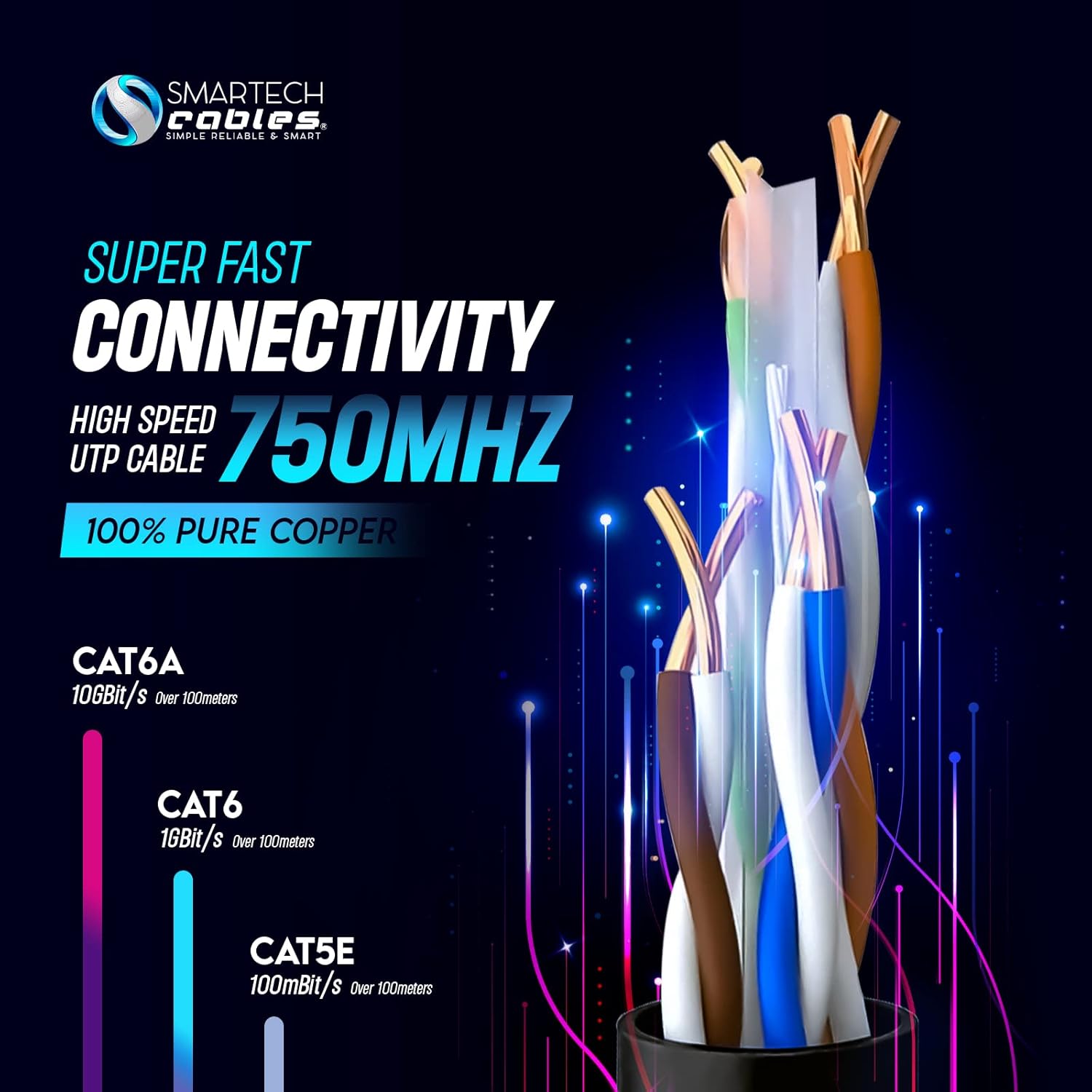 Smartech Cables Cat6A Riser Ethernet Cable 1000ft - Solid Bare Copper, 23AWG, 750MHz, UTP, CMR Rated - High Speed 10Gbps Cat 6a Cable for Networking - Bulk Ethernet Cable, PoE++ Supported