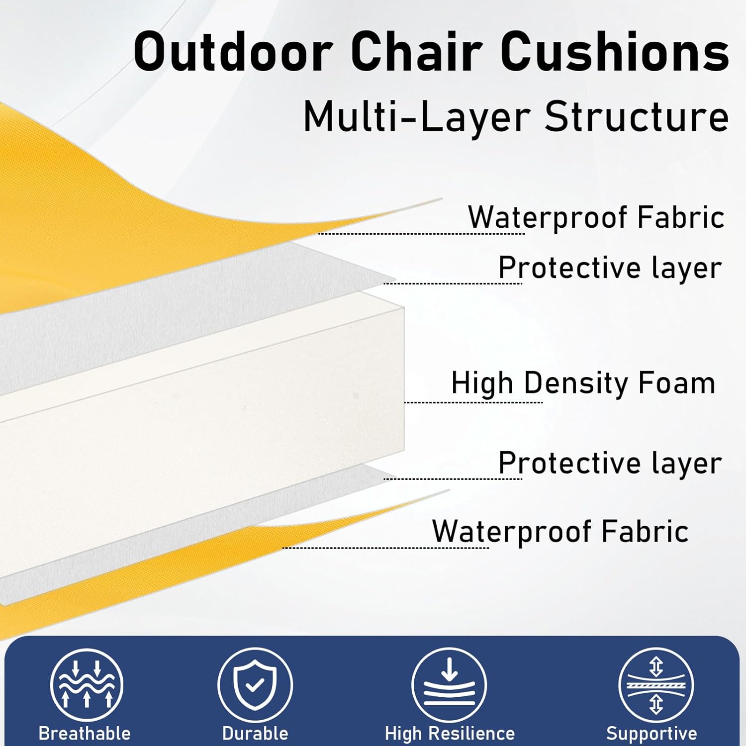 Topotdor Outdoor Chair Cushions Set of 2, 17"x16"x2" Waterproof Patio Chair Cushions for Outdoor Furniture, Round Corner Outdoor Seat Cushions Color Fastness Chair Pads with Ties, Yellow