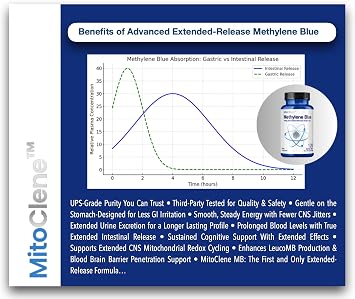 MitoClene 120 Extended-Release Methylene Blue Capsules 10mg Pharmaceutical USP Grade, 4 Month Supply, Advanced Delivery for Mitochondrial Energy Support, with Vitamin C & Zinc Picolinate
