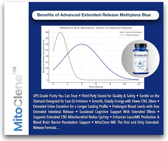 MitoClene 120 Extended-Release Methylene Blue Capsules 10mg Pharmaceutical USP Grade, 4 Month Supply, Advanced Delivery for Mitochondrial Energy Support, with Vitamin C & Zinc Picolinate