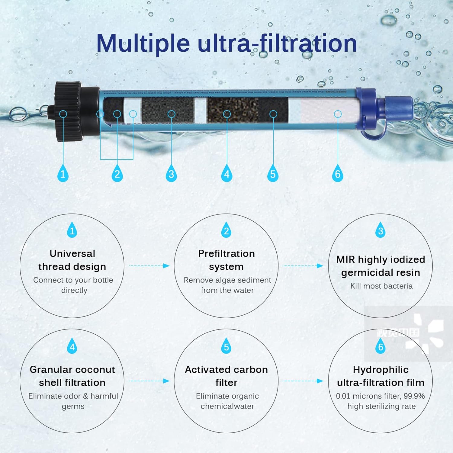 Aomiun Water Filter Straw Outdoor Water Purifier Portable Personal Water Purifier Filtration Straw for Drinking Camping Hiking Hunting and Emergency Preparedness : Sports & Outdoors