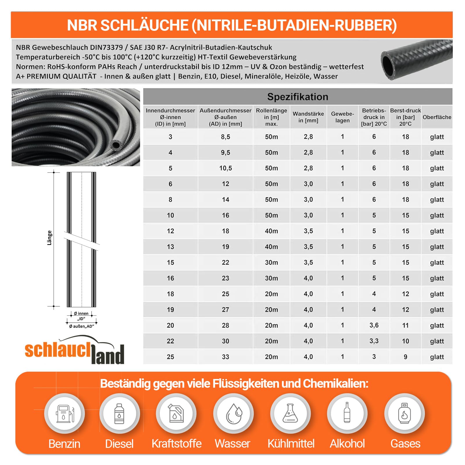 4m Benzinschlauch NBR Dieselschlauch Ø 13 x 19 mm 100°C | GROSSE AUSWAHL | Kraftstoff-Schlauch Ölschlauch Gewebe-verstärkt Gummi-Schlauch Ölleitung DIN 73379 Kraftstoff-Leitung Motor E10 | PREMIUM