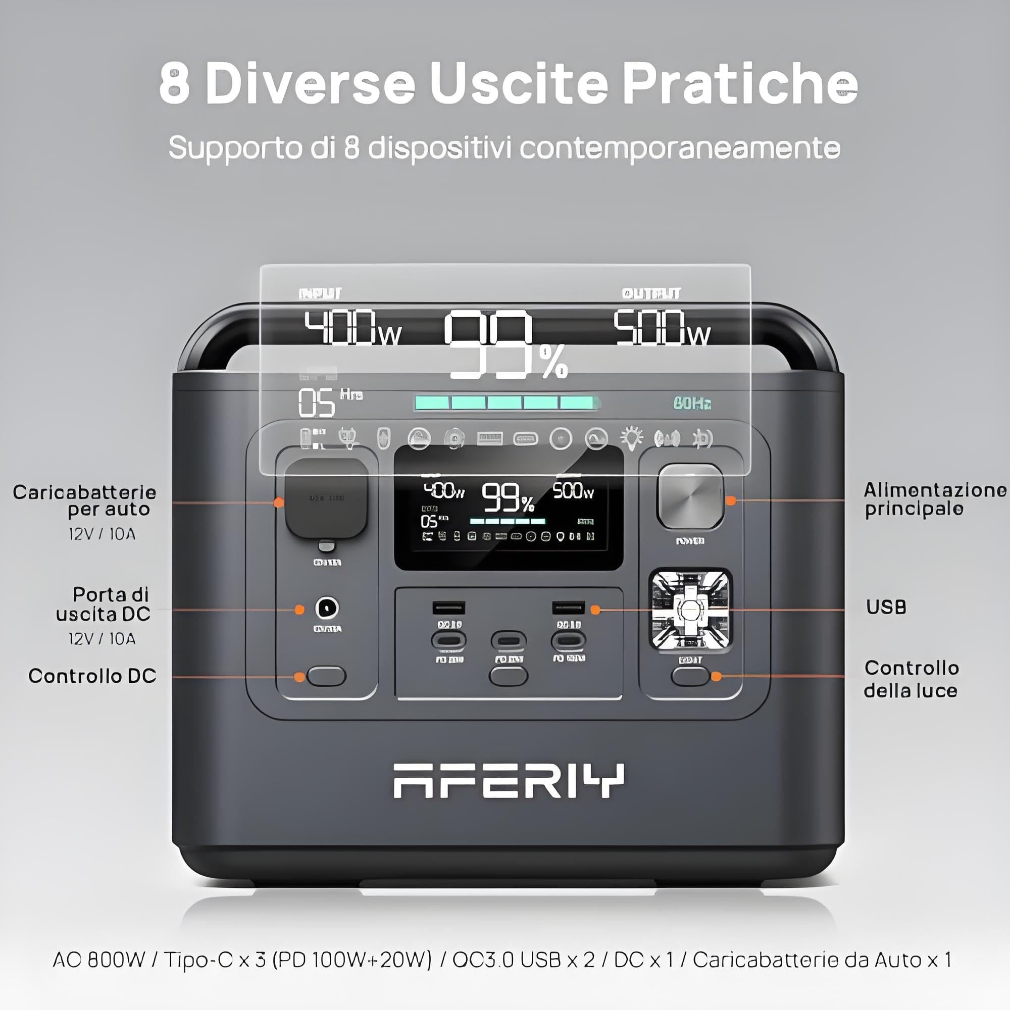 AFERIY Centrale Elettrica Portatile 800W, Batteria Riserva LiFePO4 Da 512Wh, Ricarica Rapida In 1 Ora, Presa Ue 220-240V, UPS, Generatore Elettrico Solare Per Campeggio/Casa/Ufficio, Garanzia 7 Anni