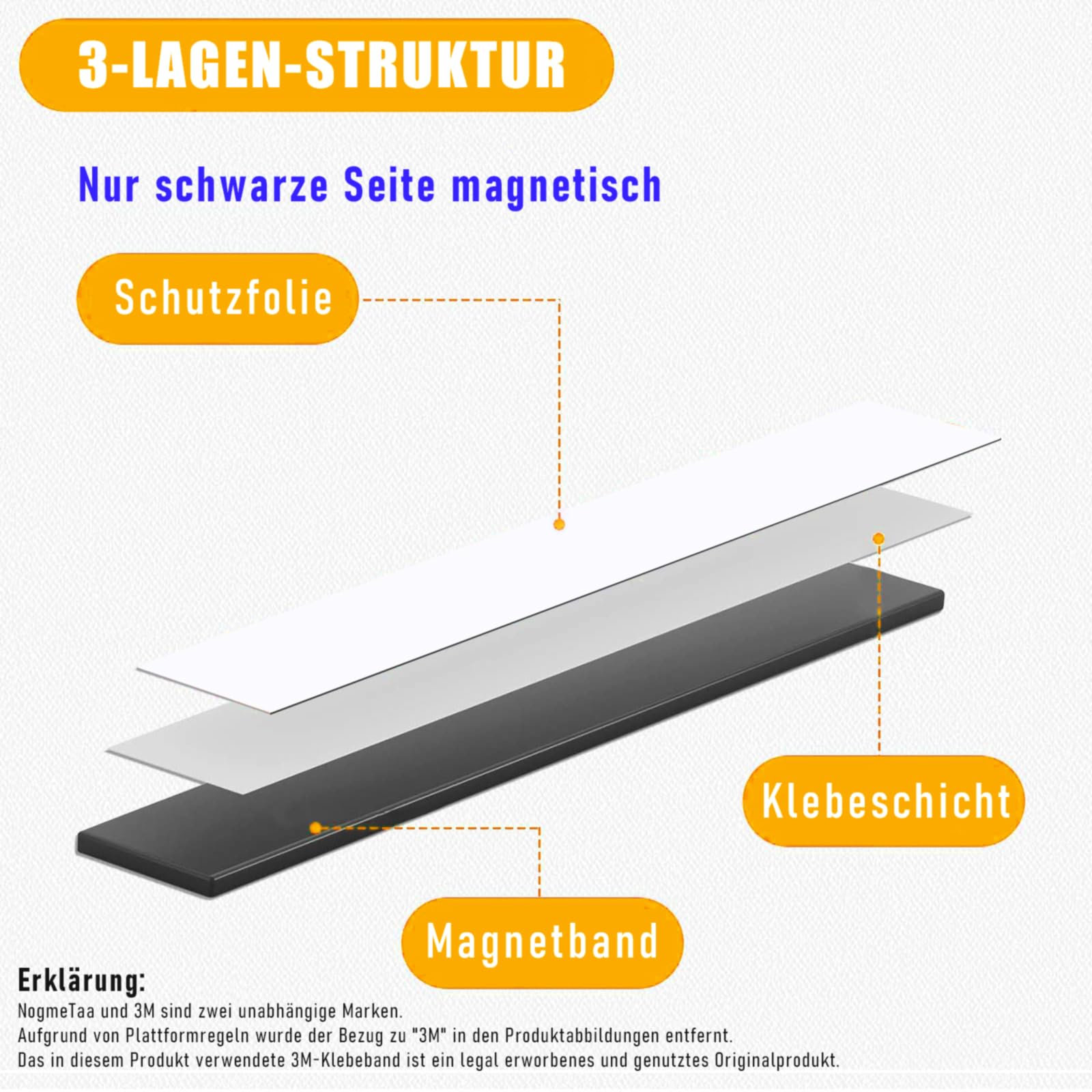 A+B Magnetband selbstklebend stark, Selbstklebend Magnetstreifen für Fliegengitter & Vorhänge, Magnetklebeband zuschneidbar mit extra starkem Marken-Kleber für DIY & Kunsthandwerk（2.5m+2.5m）