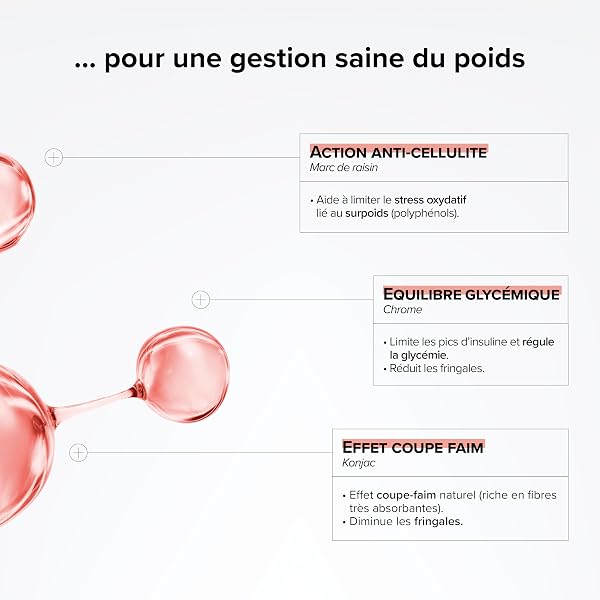 Brûleur De Graisse Puissant & Coupe Faim - Programme Minceur Complet, 6 Actions - Konjac, Chrome, Gymnema, Thé Vert & Guarana - 100 Gelules Végétales - Vegan - Beyond Elements - 4