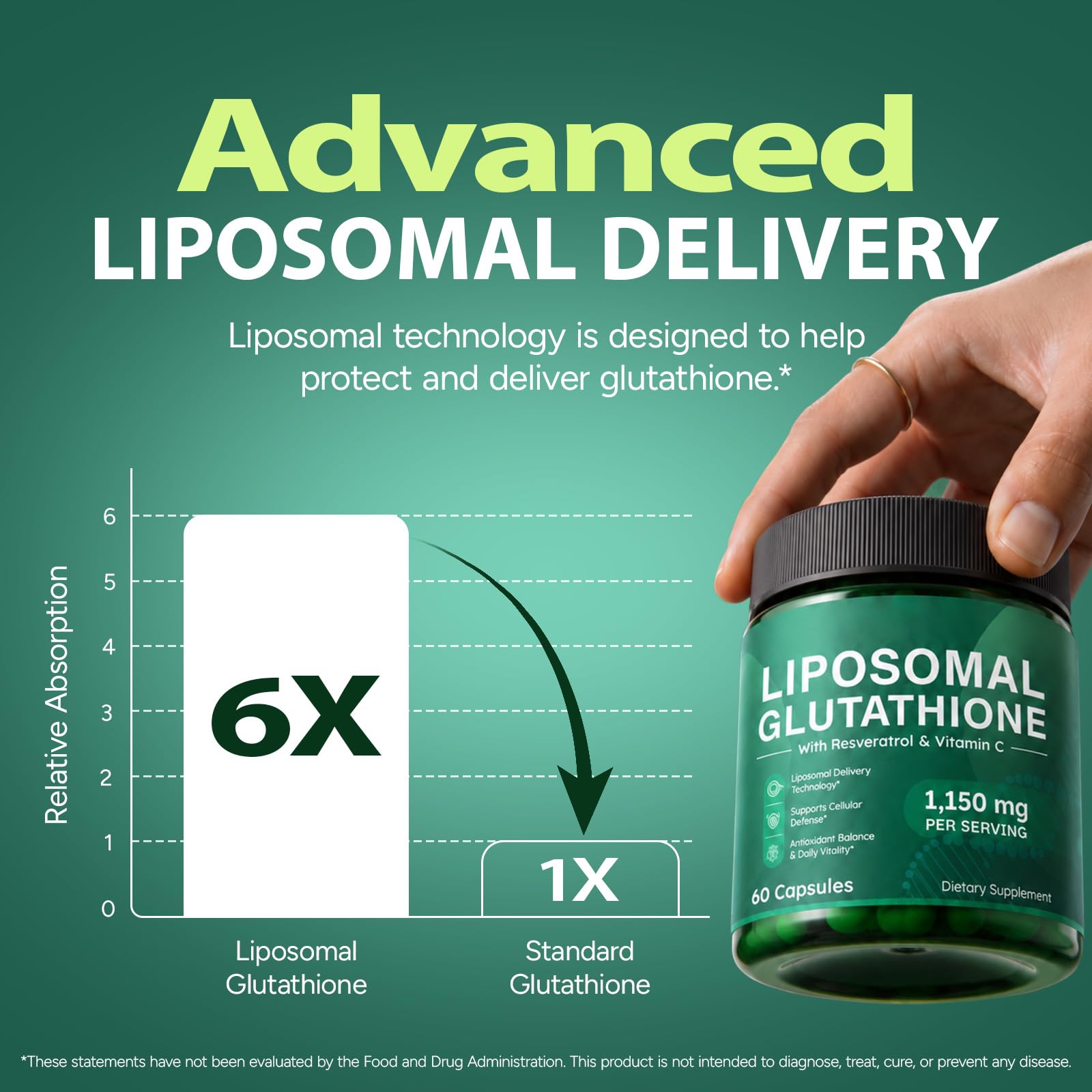 Liposomal Glutathione, Antioxidant Support,Cellular Health & Immune Support — Amazon image 3