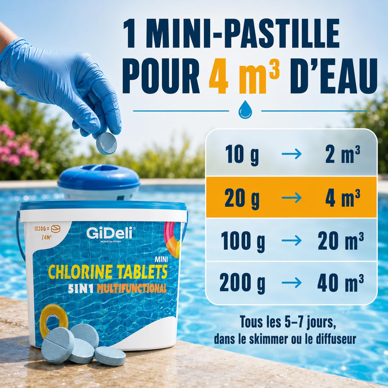 GiDeli Mini Galets de Chlore Piscine Multifonction 10kg - Tablettes Longue Durée 4-en-1 - Anti-Algues, Stabilisé UV, Floculation - Petites Piscines Hors-Sol, Tubulaires et Gonflables