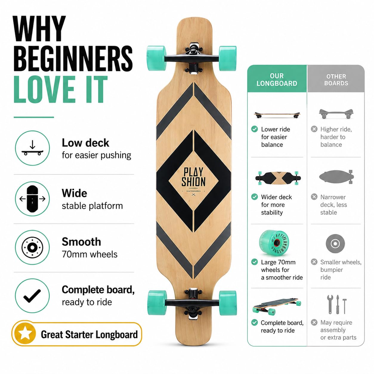 Playshion Longboard de 39 Pulgadas con rodamientos ABEC-9, Drop-Through Freeride Skateboards Cruiser