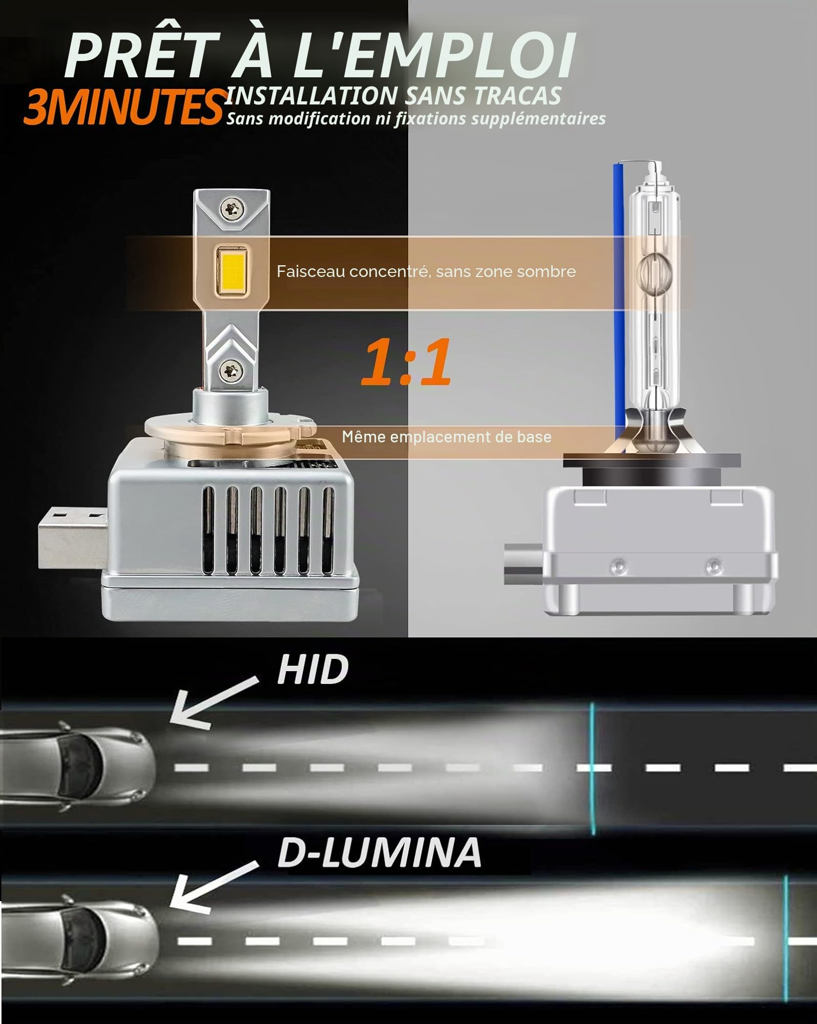 D-Lumina D1S/D1R LED Ampoule LED Voiture Anti Erreur 100% Canbus