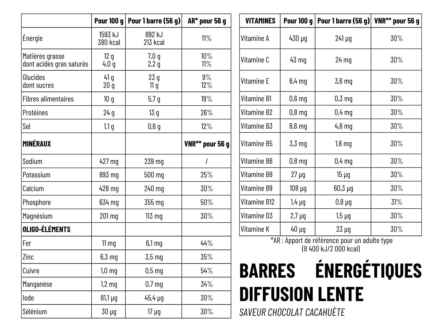 Barre énergétique diffusion lente - Saveur Chocolat Cacahuète - Barre effort long - Barre endurance - 1Defy - Boite de 8 barres