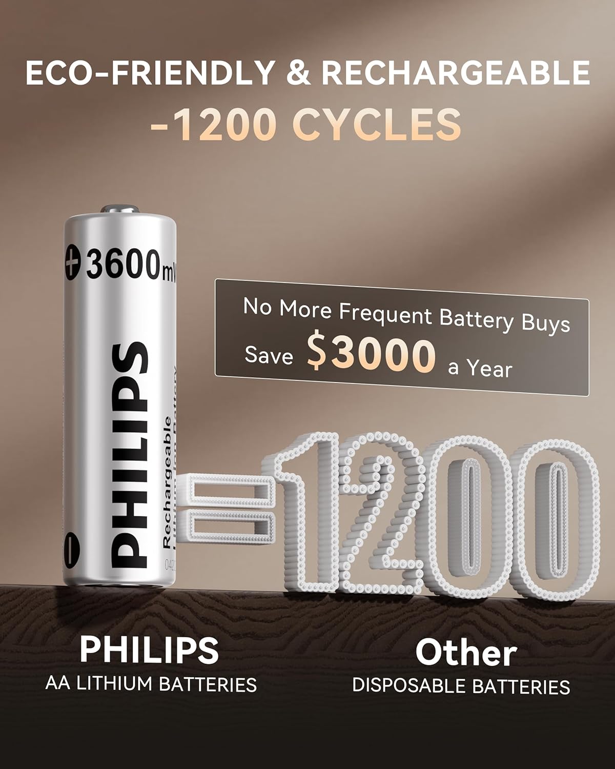 Philips Rechargeable AA Lithium Batteries 8 Pack, 1.5V 3600mWh Double A Li-ion Batteries, 1200 Long Batteries Life for Game Controllers, Remote Controls, Household Electronic Devices thumbnail