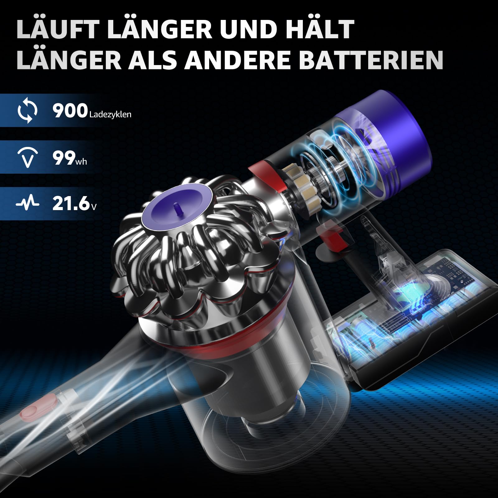 EGR Upgraded V8 Akku für Dyson V8 Absolute/Animal/Motorhead/Fluffy SV10 Carbon Fiber Staubsauger Ersatzakku Inklusive 5 Filter und 2 Schrauben