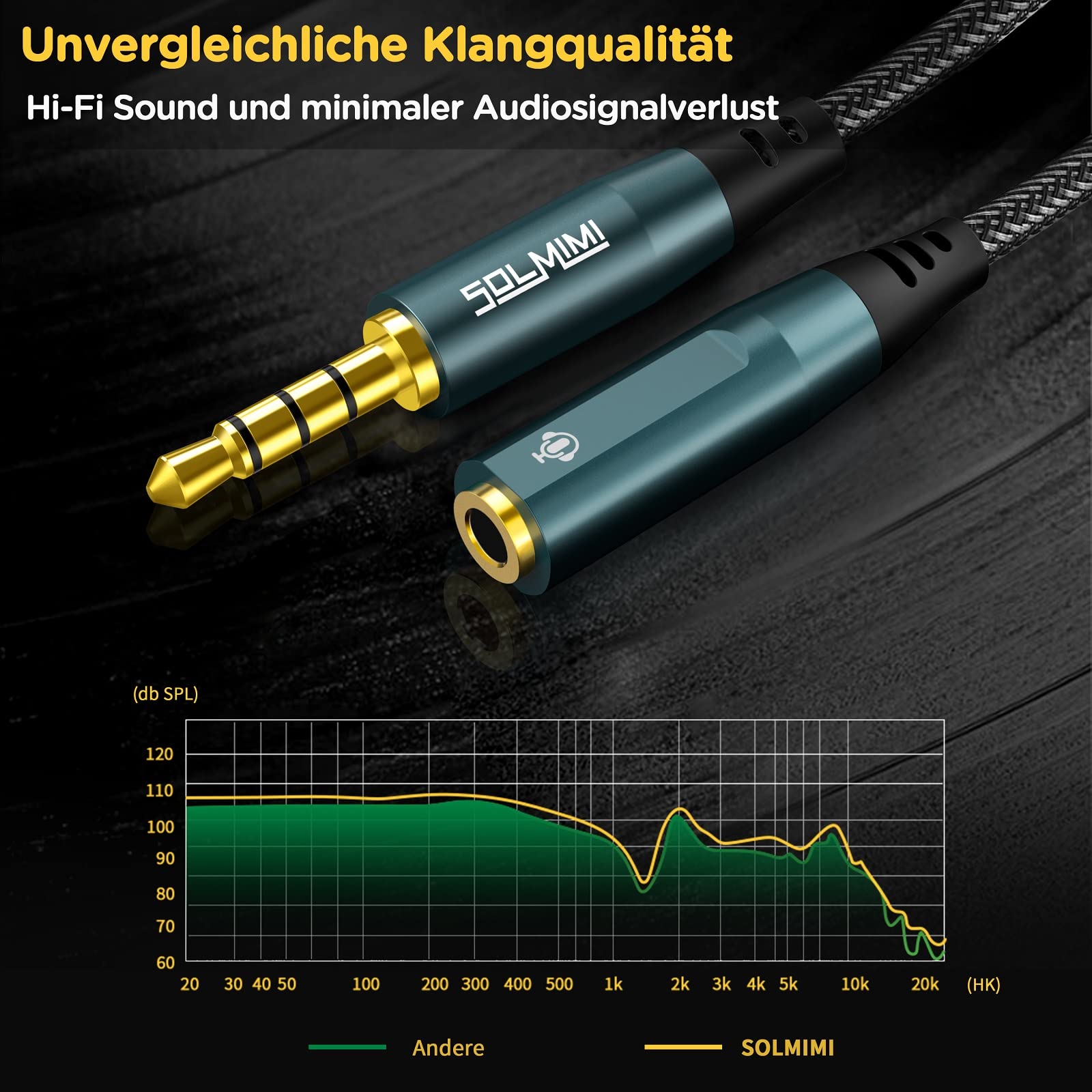 Prolunga Cuffie 3.5 Mm Prolunga Per Cuffie Audio 4 Piedi - Cavo - Foto 3