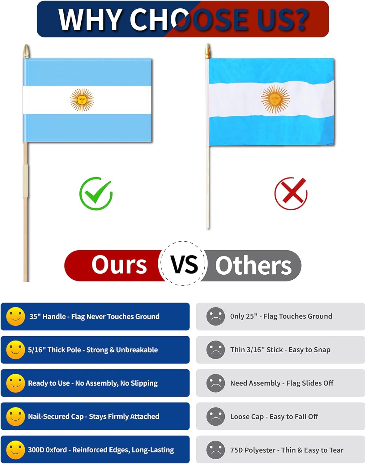 Heavy Duty 12 Pack 12x18 Inch Large Argentine Flags on Stick 35” Tall Argentina Stick Flags Durable Break-Resistant 5/16” Birch Pole 300D Oxford Fabric Argentina Independence Day May Revolution Day Yard & Festival Decorations