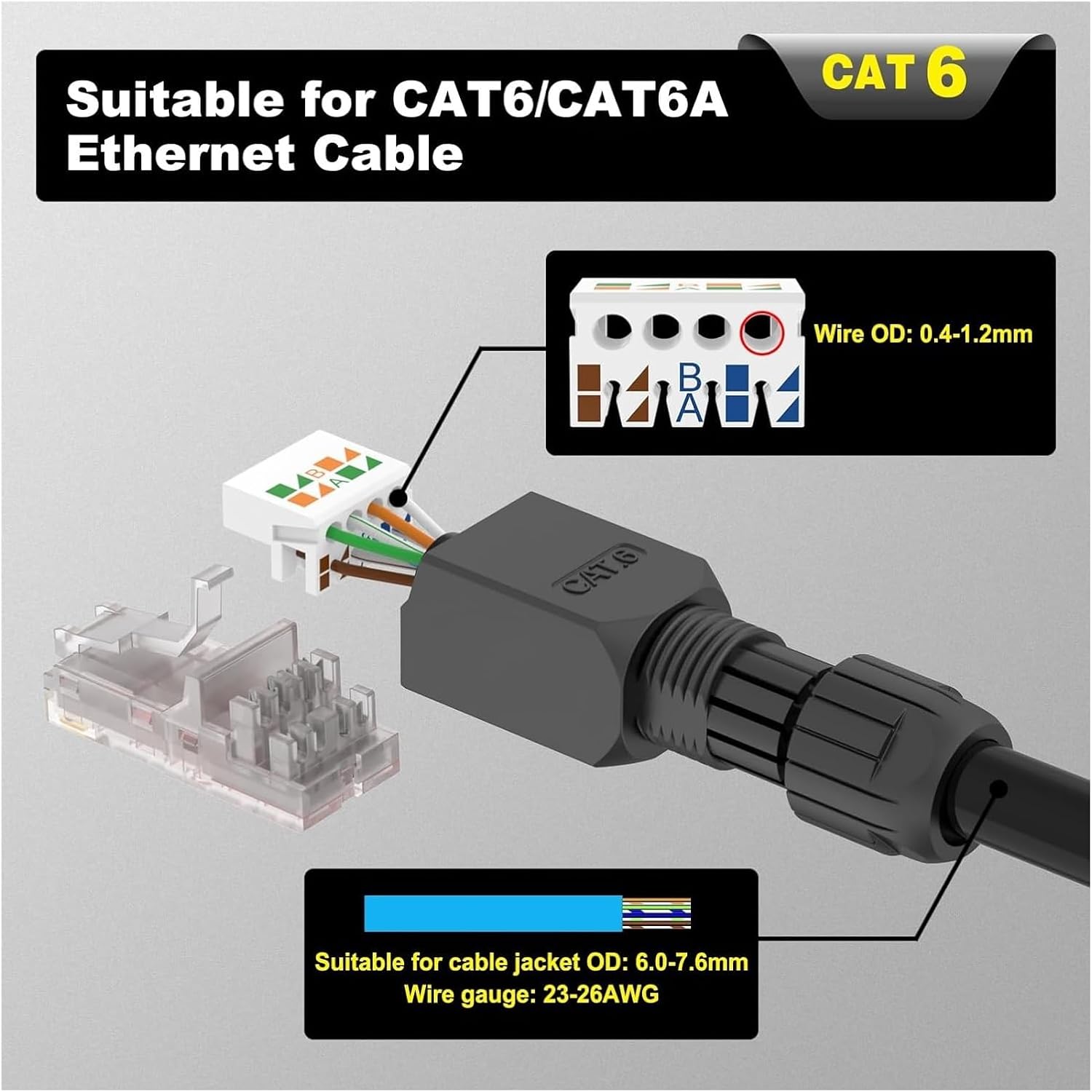 RJ45 connector, CAT6A CAT6 field termination, RJ45 tool-free gold-plated modular,(2PCS,CAT6 - Grey)