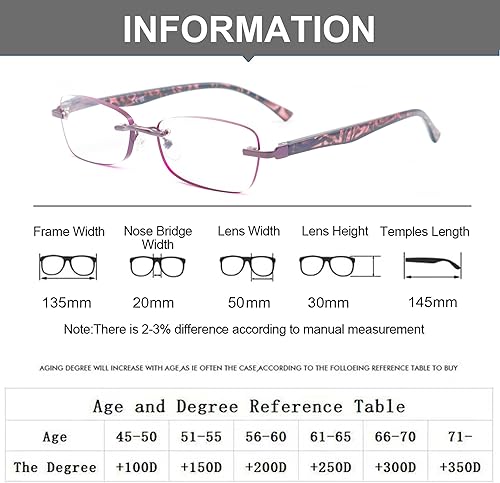 Miniatura 5 de Anteojos de lectura sin montura para mujer, sin marco, ligeros, para computadora con bisagras de resortebordes tintados