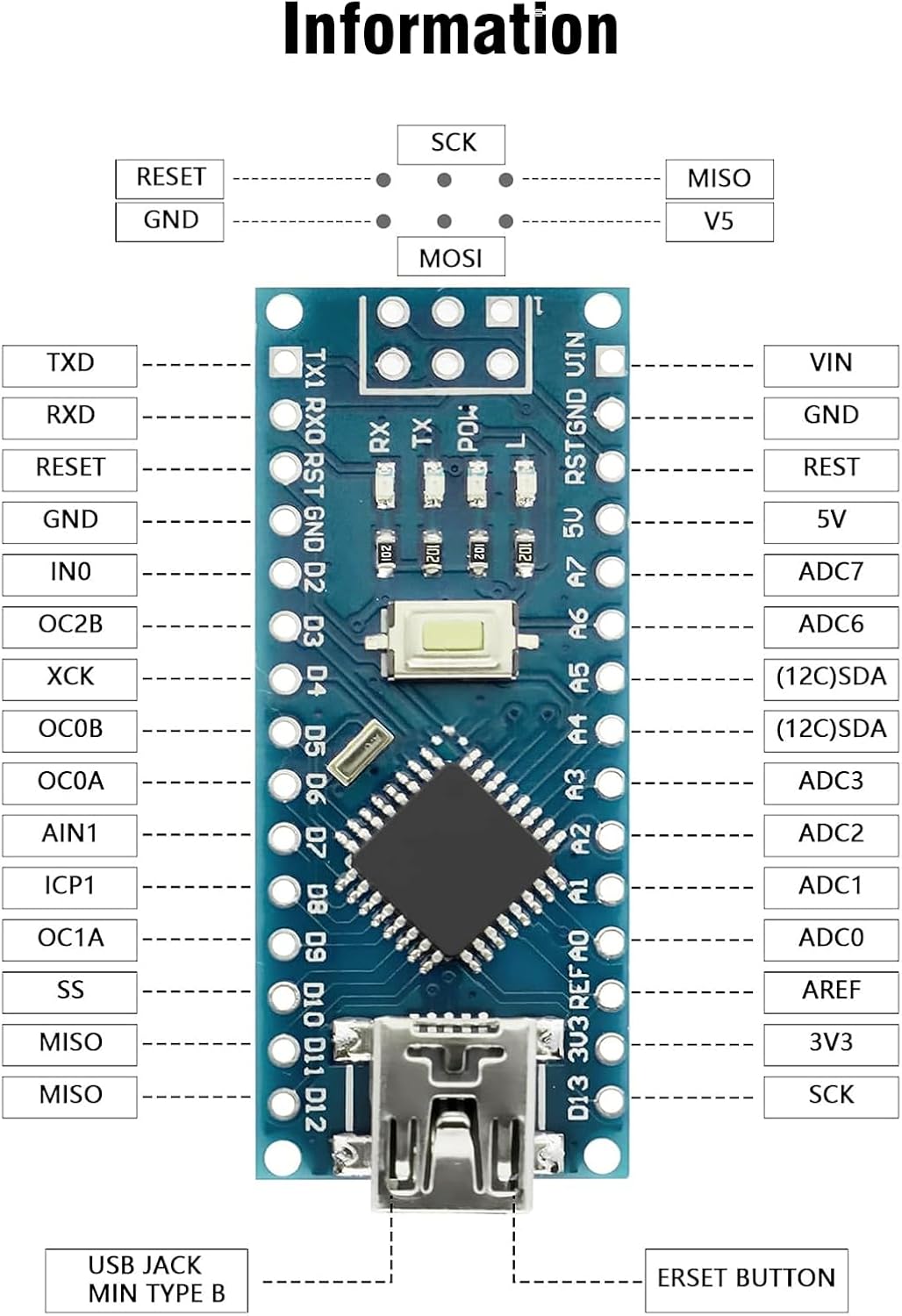 Pinout diagram for the AYWHP Nano V3.0 board
