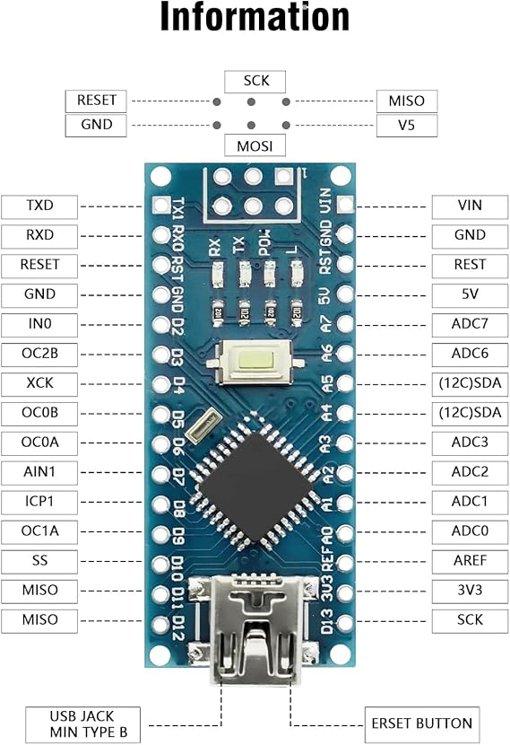 Nano V3.0 Board with Cable, AYWHP 1PCS Nano Board ATmega328P, CH340G Chip 5V 16M, Microcontroller Compatible with Arduino Nano (Mini USB Port)