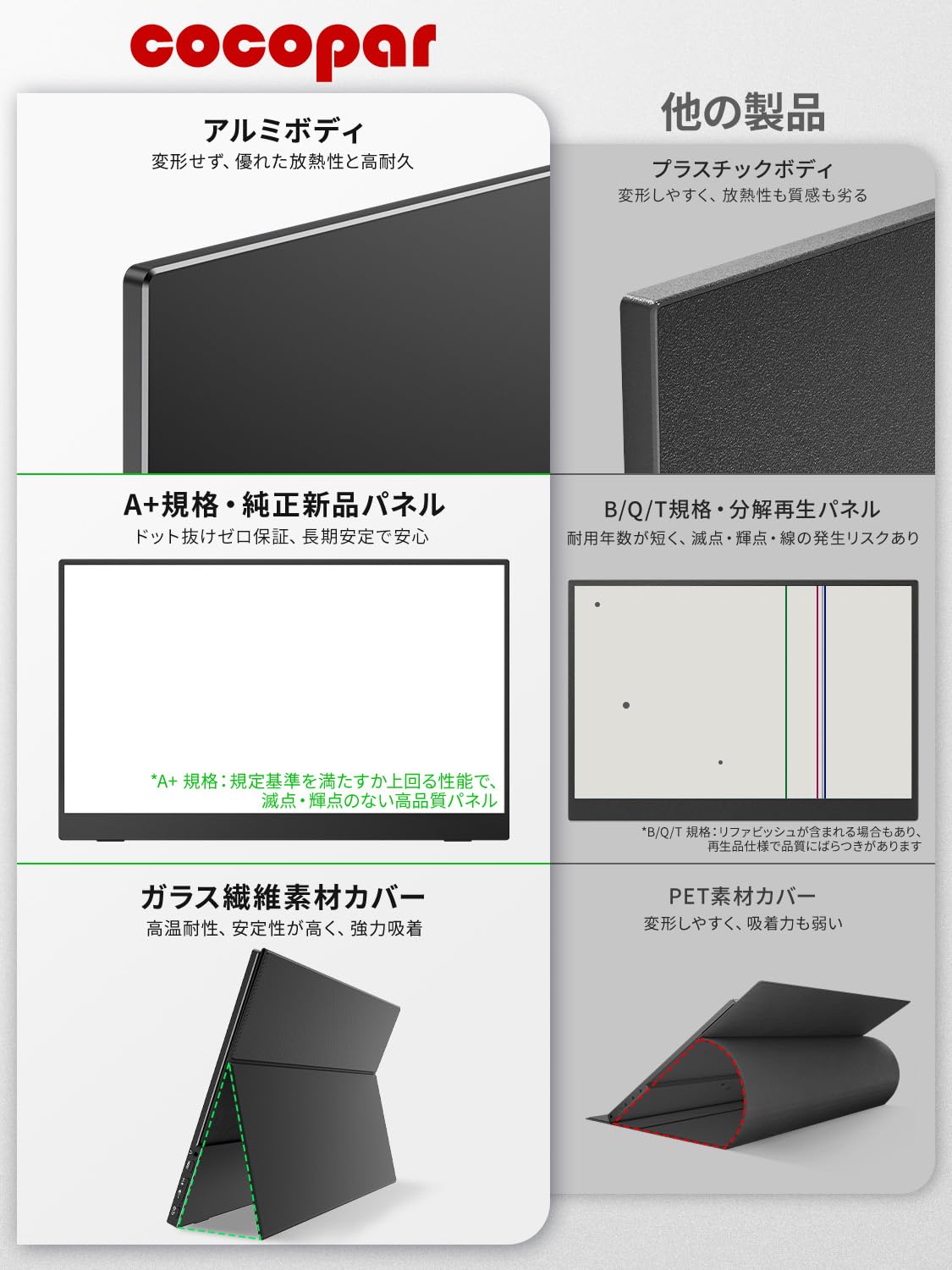 Amazon.co.jp: モバイルモニター モバイルディスプレイ cocopar 15.6