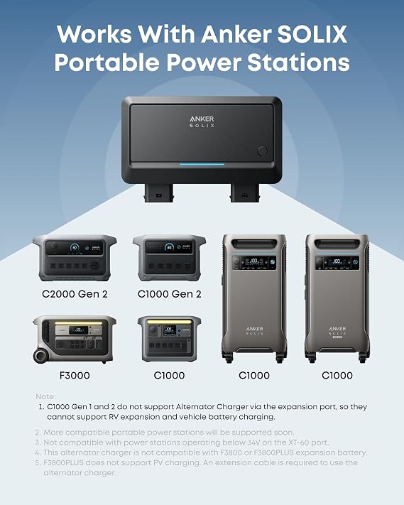 Anker SOLIX 800W Alternator Charger, 8X Faster, for 99% RVs & Gas Vehicles