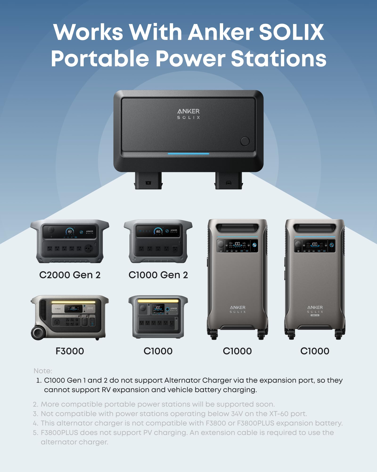 Amazon.com: Anker SOLIX 800W Alternator Charger, 8X Faster, for 99