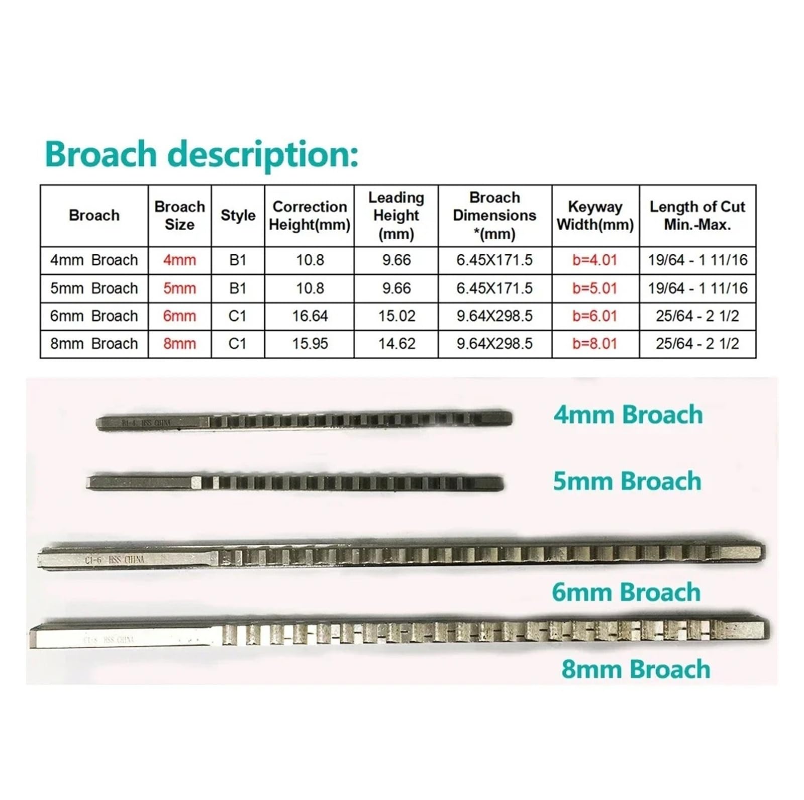 Kit de 22 brochas de chavetero de 4 mm, 5 mm, 6 mm y 8 mm de empuje, 13 casquillos y 5 calzas for mecanizado de metales CNC. Resistencia al calor