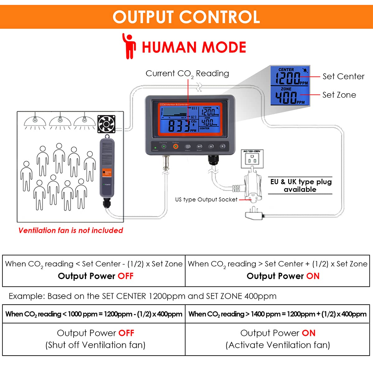 Controlador de CO2 con Sensor NDIR, Monitor de Calidad del Aire y Función de Relé Día/Noche. Ideal para Invernaderos, Grow Rooms, Jardines y Hogar.