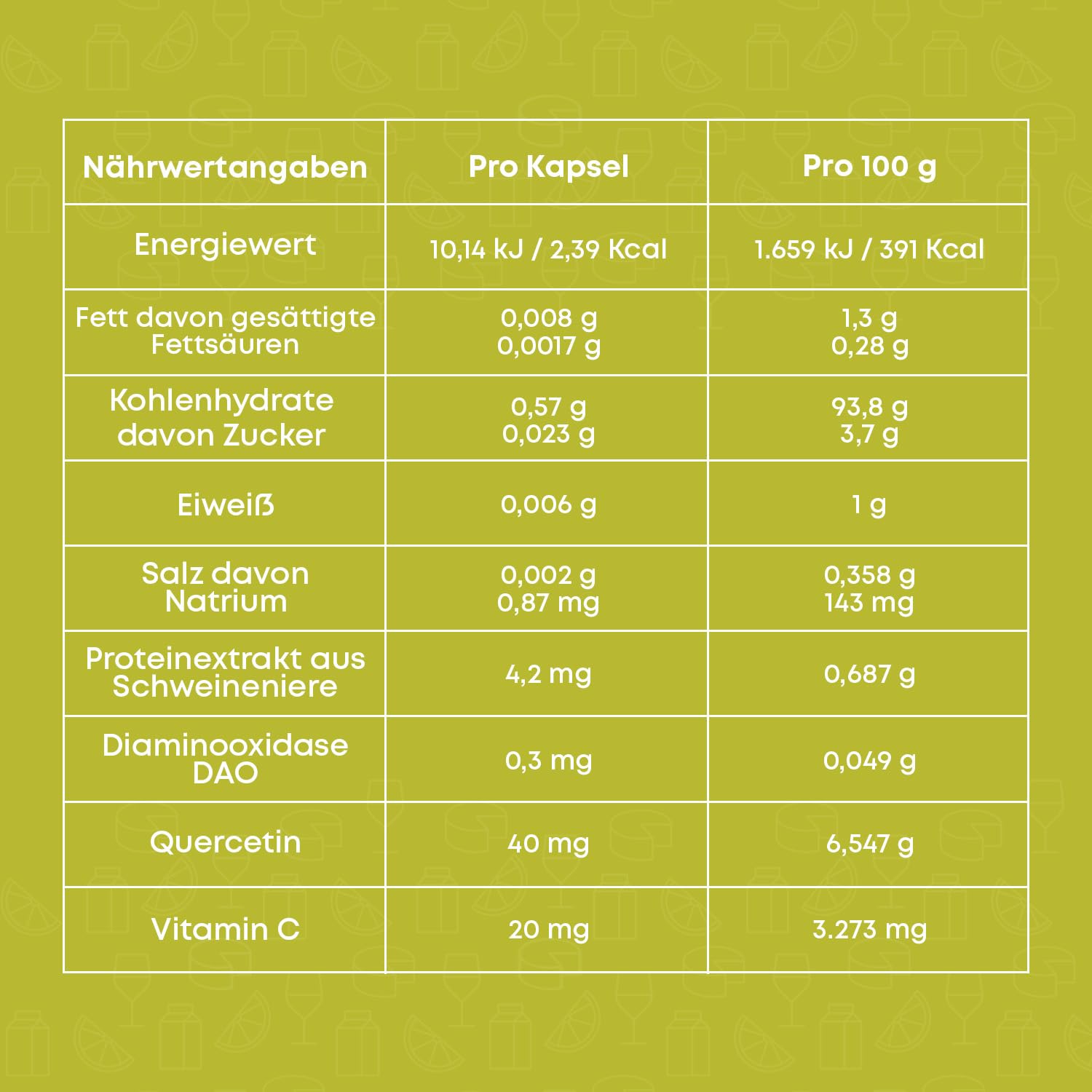DR Healthcare - DAOfood Plus - DAO-Enzym - Quercetin und Vitamin C - Trägt zum Gleichgewicht der Nahrungsmittelhistamin bei - 60 Kapseln mit magensaftresistenten DAO-Mini-Tabletten