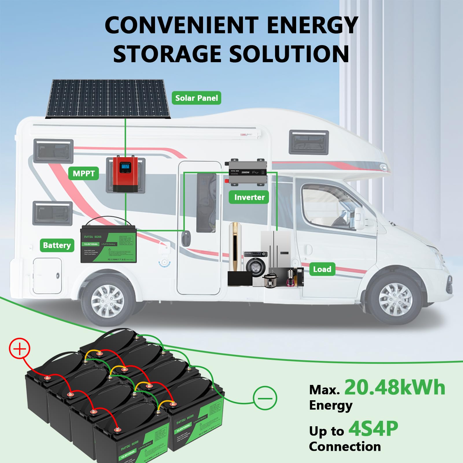 DATOUBOSS 2 * Batteria al Litio 12V 100Ah LiFePO4, BMS 100A Incorporato, Fino a 15.000 Cicli Profondi, Uscita Massima 1280Wh, Supporto Collegamento in Serie/Parallelo, per Camper, Sistema Solare