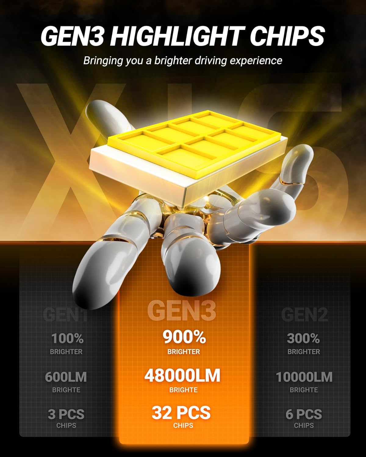 SEALIGHT H13 Bulbs, 48,000LM 900% Brightness 9008 Light Bulbs, 6500K Cool White with 15000RPM Fan, Plug and Play ATV/UTV, 10-Year Extended Lifespan IP68 Waterproof, Pack of 2