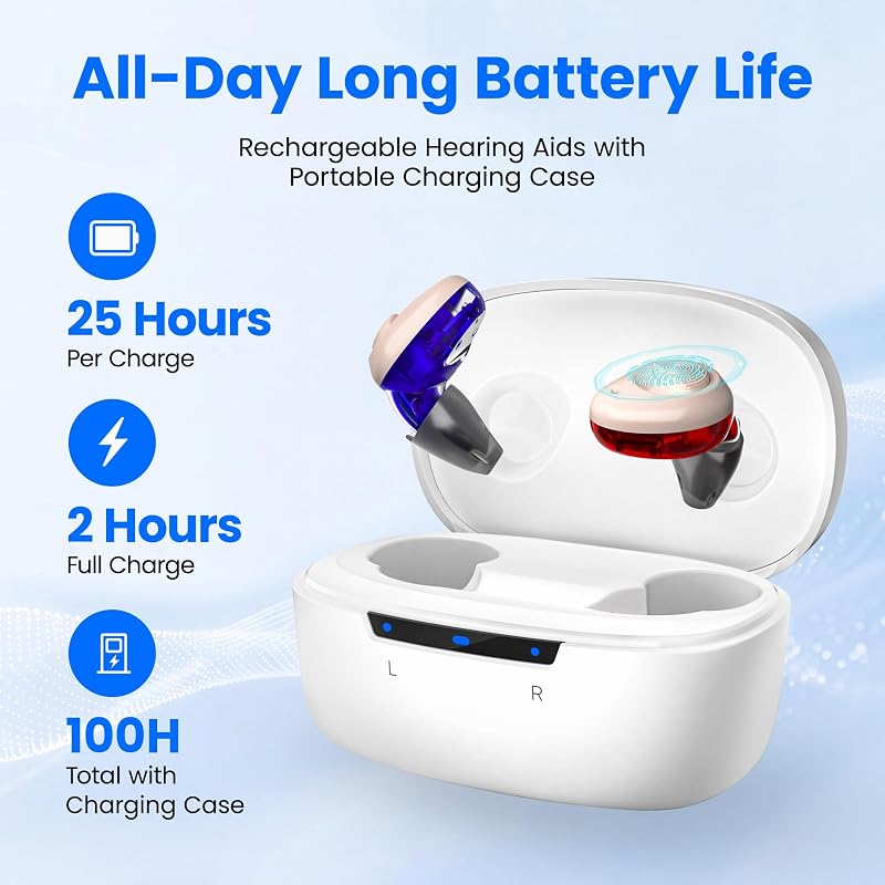 Ceretone OTC Hearing Aids ITE Hearing Aid – Automatic power on and off design