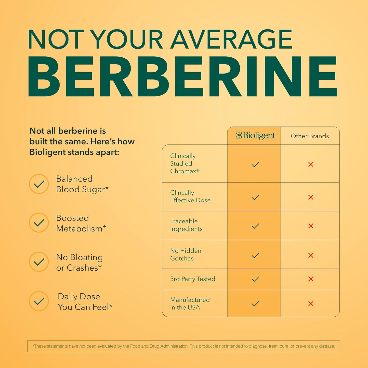 Berberine+ HCI 600mg Supplement, Supports Heart Health, Cholesterol & Blood Sugar with Chromax Chromium, Vegan Capsules, Non-GMO, Gluten Free, 60 Capsules, 30 Day Supply