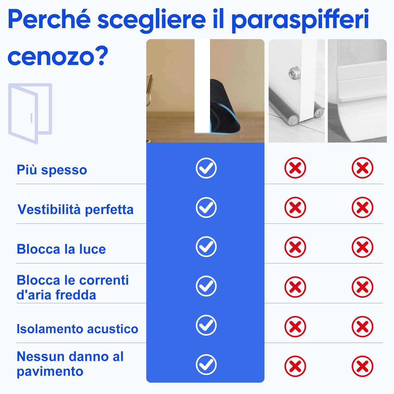 90-94cm Paraspifferi Sottoporta con Materiale Fonoisolante Più 2 Sacchi di Zavorra in Sabbia,90° Antispifferi per Porte Impedire l'ingresso di Aria Calda/Fredda, Rumori e Insetti,para spifferi porta
