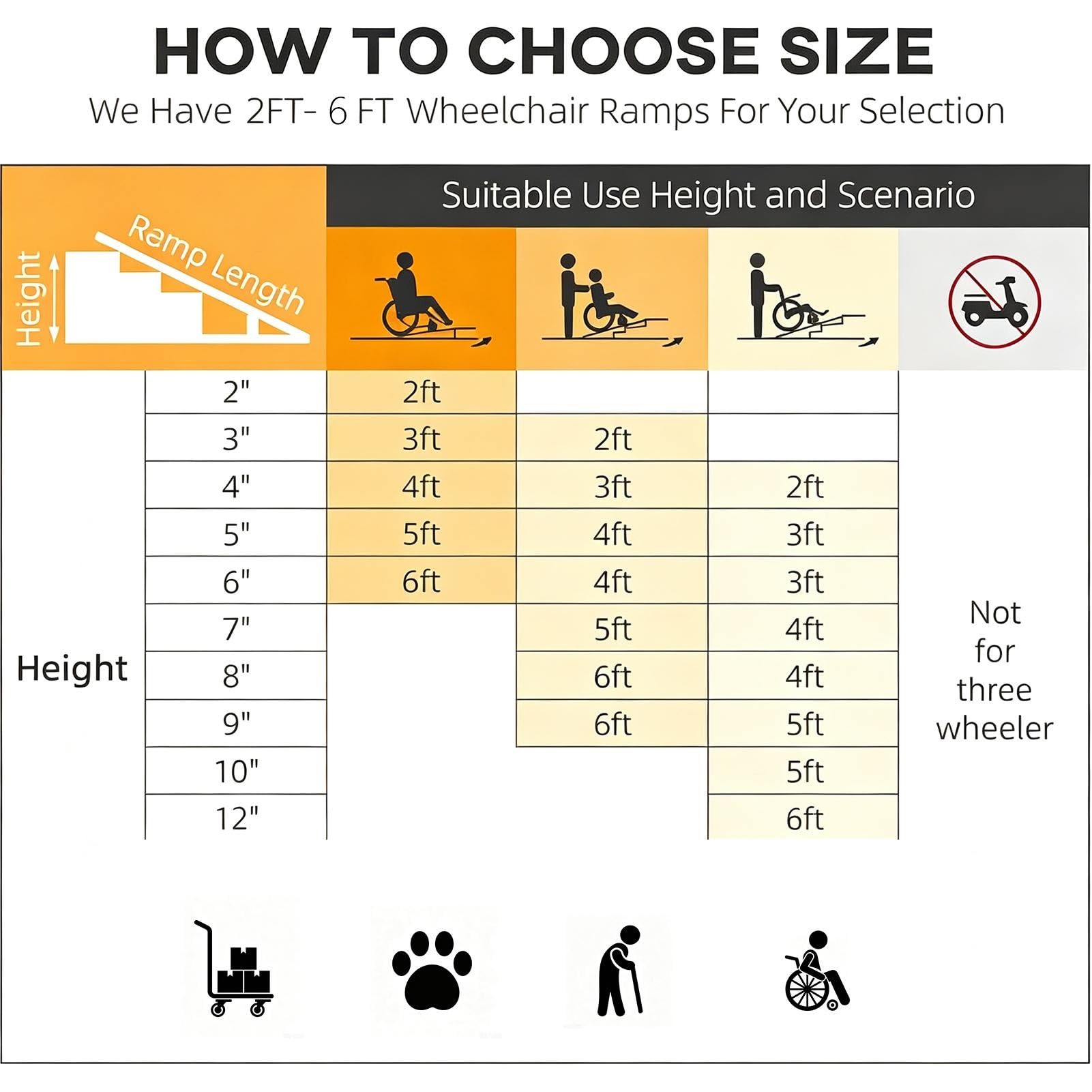 Rampa Plegable para Silla de Ruedas de 60-180 cm de Aluminio Antideslizante | Portátil, 270 KG de Capacidad, Carrito de Transporte Manual(36x28.7x2in)