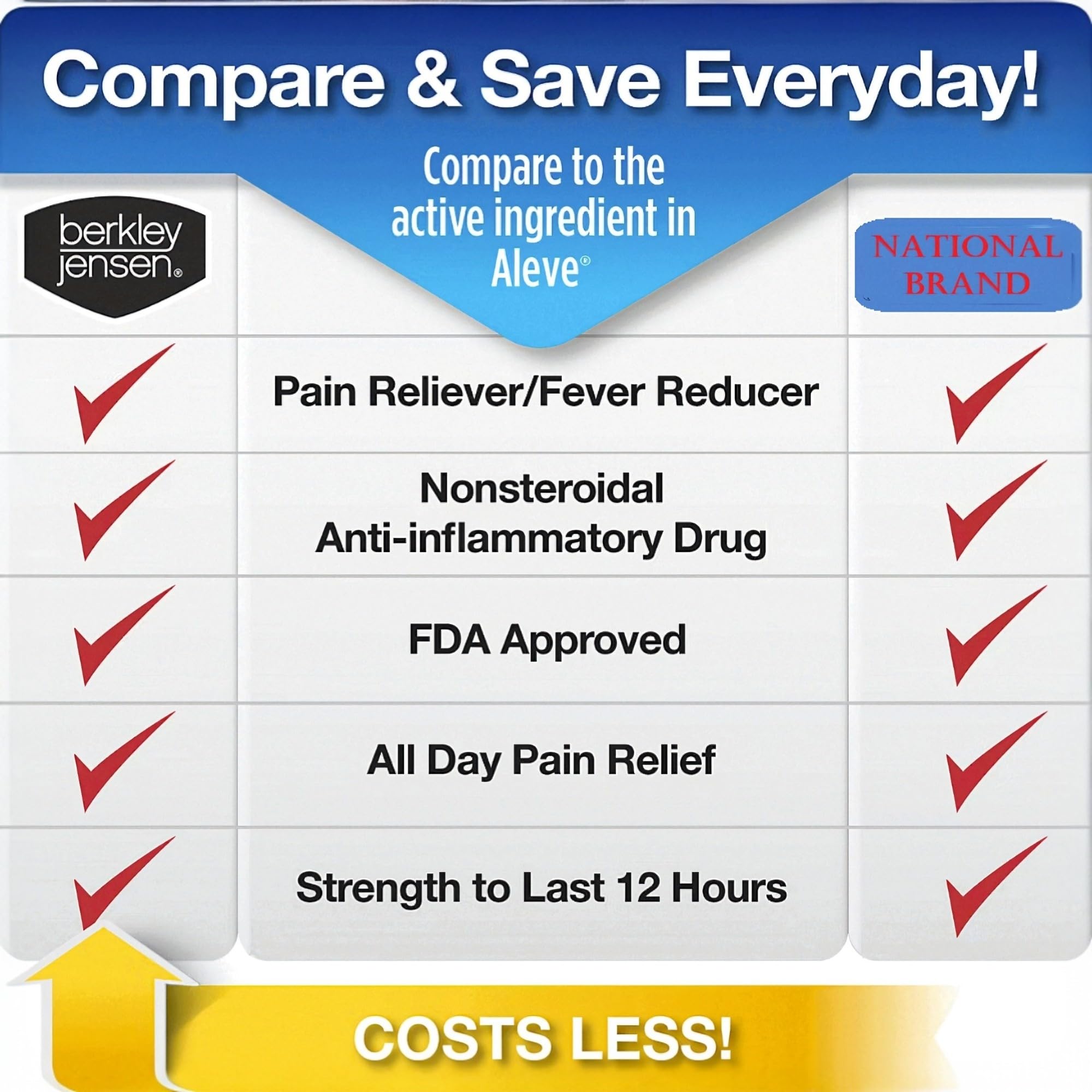 berkley jensen Naproxen Sodium Tablets 220 mg, 400 Count — Amazon image 3