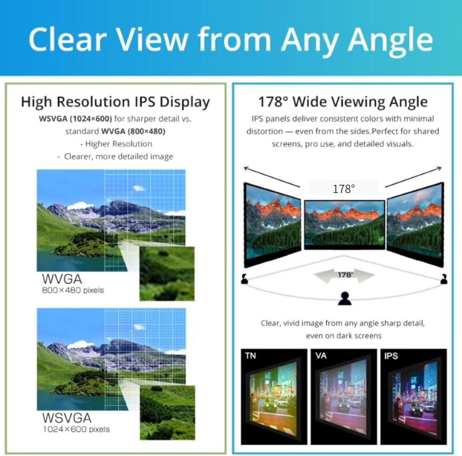Santek] Open Frame Touch Screen Monitor 10.1-inch – 500 cd High Brightness IPS HDMI, Built-in Speakers, SOF01010A1B, for Raspberry Pi 4/3/2/1 Zero, Jetson Nano Mountable