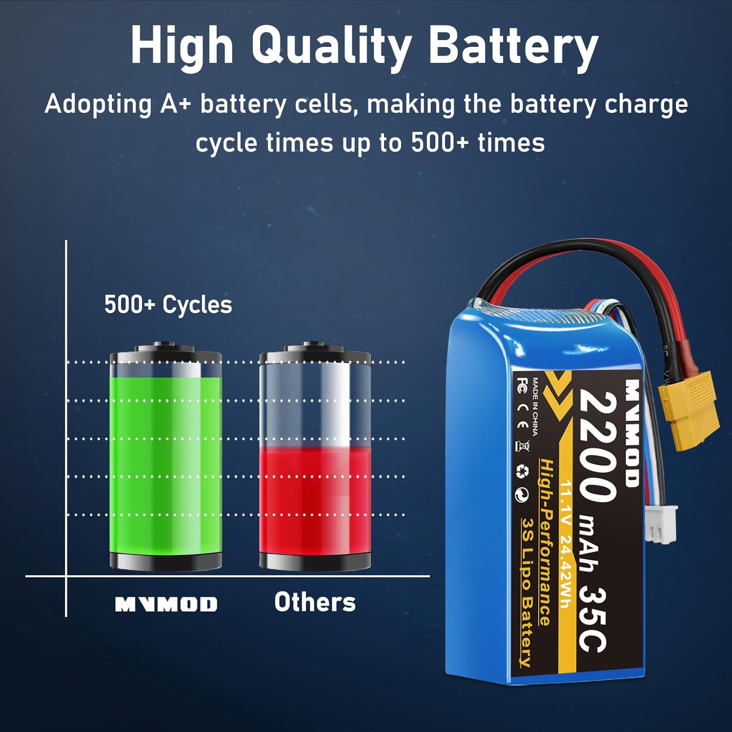 3S LiPo Battery 2 Pack, 2200mAh 11.1V 35C Lipo Battery with XT60 Connector for RC Car RC Airplane RC Boat RC Quadcopter Helicopter FPV Drone 2Pack