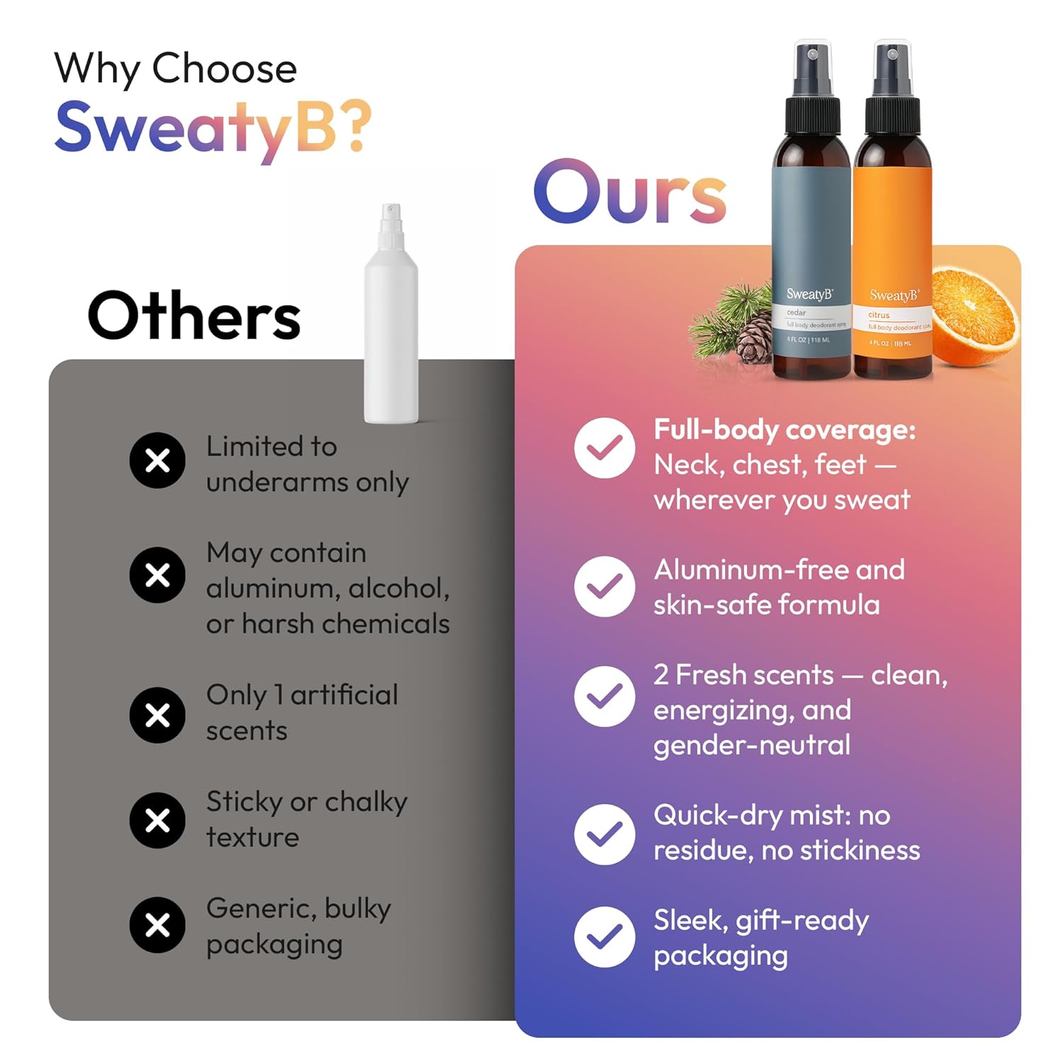 SweatyB® deodorant spray - Odor Protection with whole body deodorant for women & men - Travel Size, Skin-Safe, Vegan & Made in USA - Citrus & Cedar spray - 4 Oz - Pack of 2