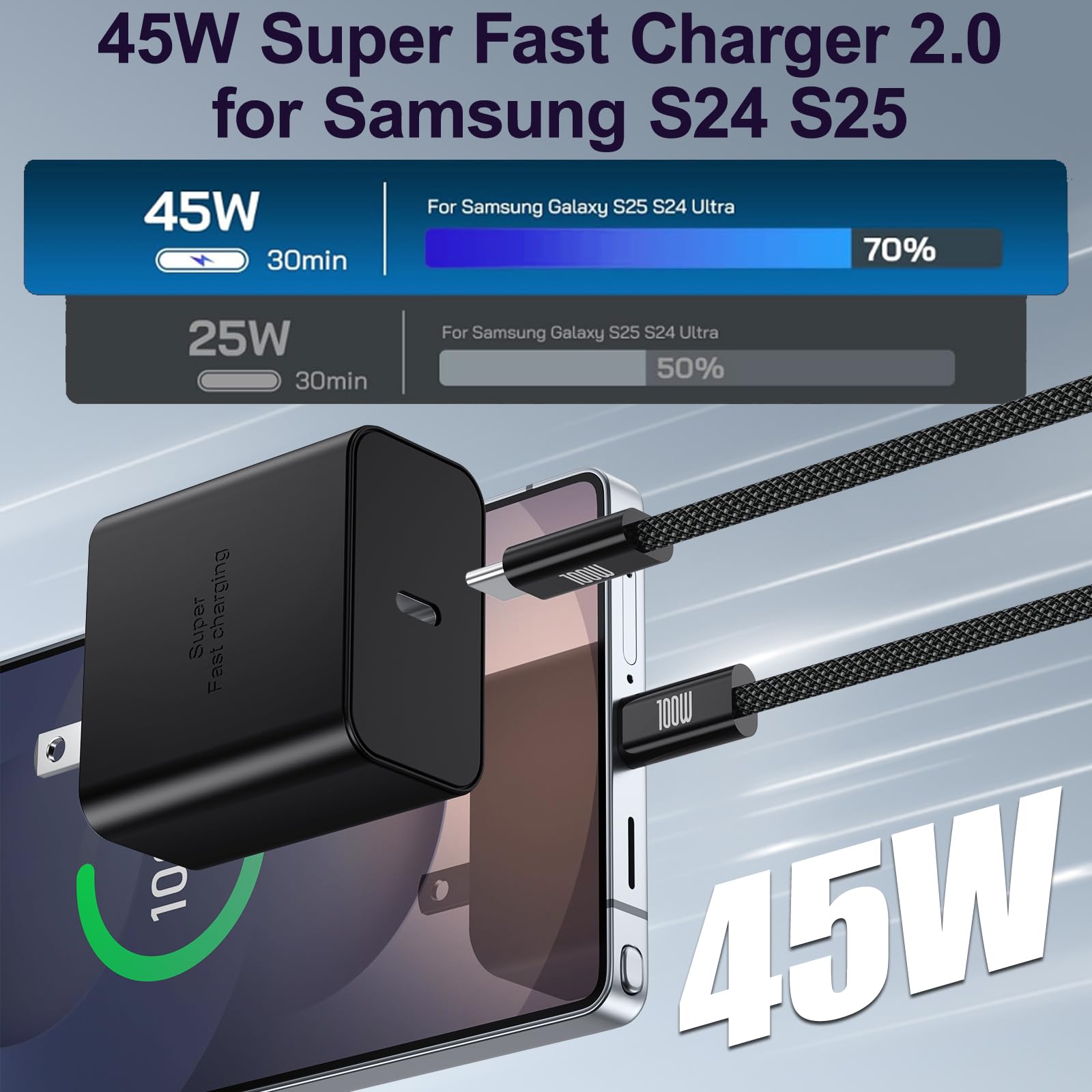 Caricatore super veloce da 45 W, USB C, USB-C, caricatore da parete con cavo di ricarica di tipo C da 0,9 m, per iPhone 16/16 Pro Max/15/15 Pro Max/15 Plus, Galaxy S25 Ultra/S25/S24, MacBook, iPad