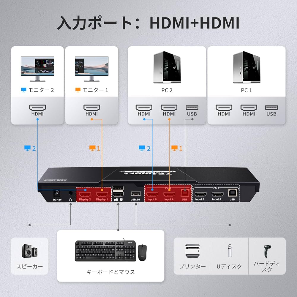 Amazon.co.jp: TESmart KVMスイッチ HDMI 2入力2出力 デュアル