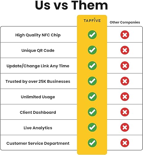 Miniatura 5 de TapFive - Soporte para grifo de revisión de Google, paquete de 3 unidades, reutilizable Smart Tap NFC y QR para reseñas instantáneas, iPhone y