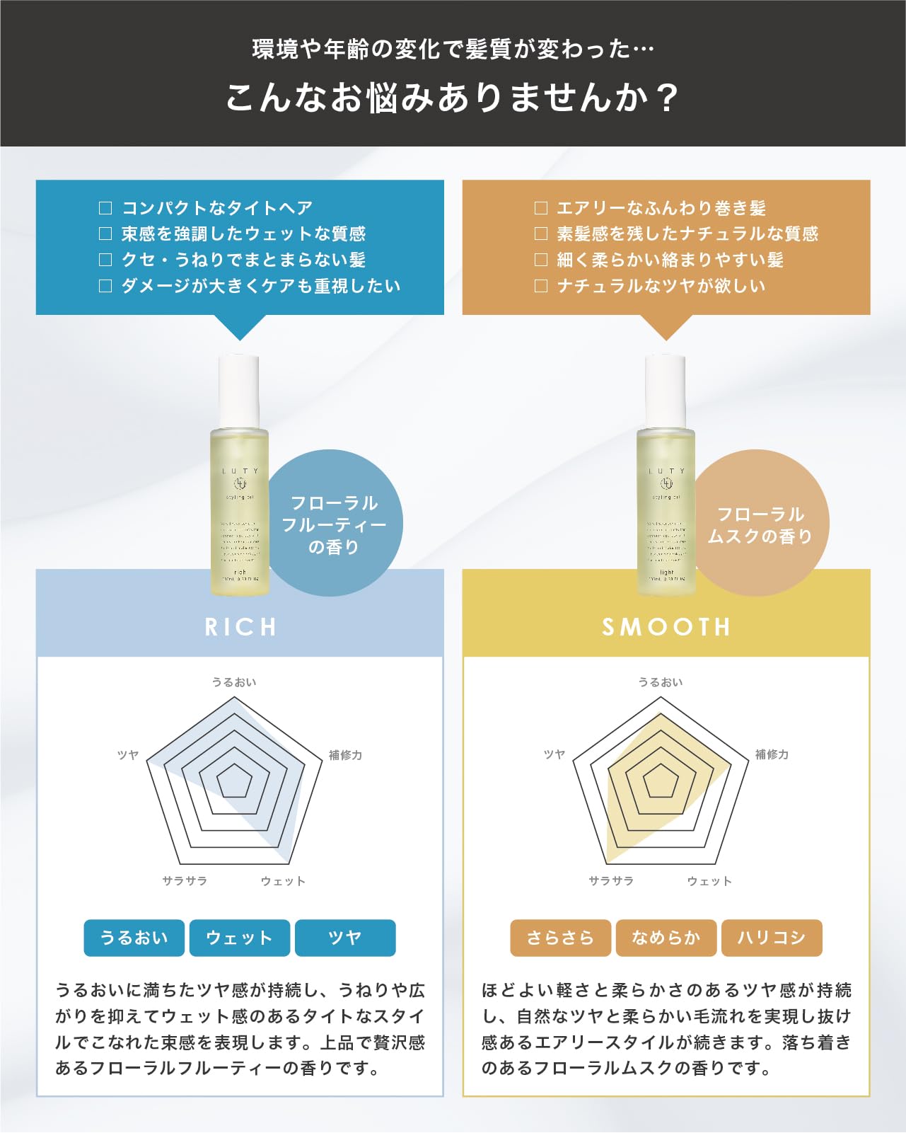 Amazon.co.jp: LUTY ルーティー スタイリングオイル ライト ヘアオイル