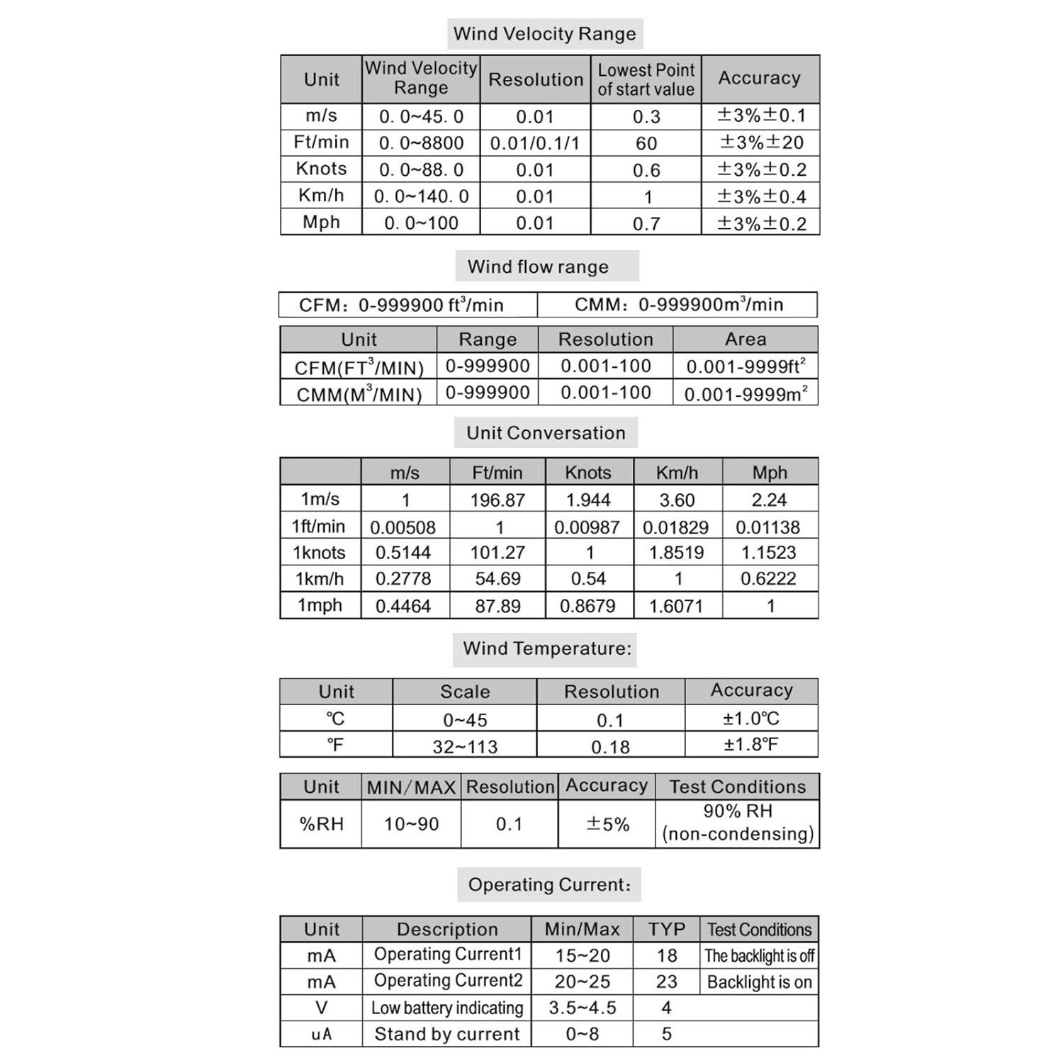 Professional Anemometer Datalogger Wind Speed Velocity Meter Air Flow CFM CMM Air Volume Wind Direction Temperature Humidity Measurement Digital Tester Gauge with MAX/MIN/AVG Value, Data Hold