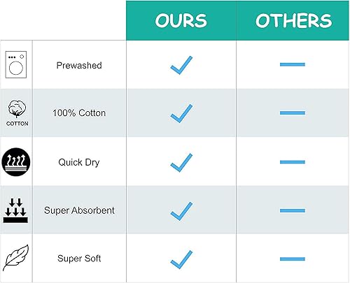 Miniatura 9 de East'N Blue Toalla de playa turca (38 x 71)  100% algodón súper absorbente prelavada para una sensación suave  Toallas de playa turcas de gran