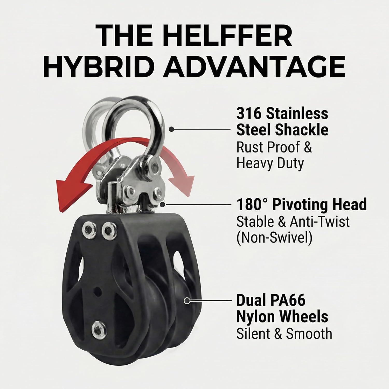 Helffer Double Pulley Block (35mm / 50mm), Silent Reinforced Nylon Twin Wheels & 316 Stainless Steel Hardware, Heavy Duty Fixed Eye Rigging Roller for Block and Tackle, Kayak Anchor & Awning