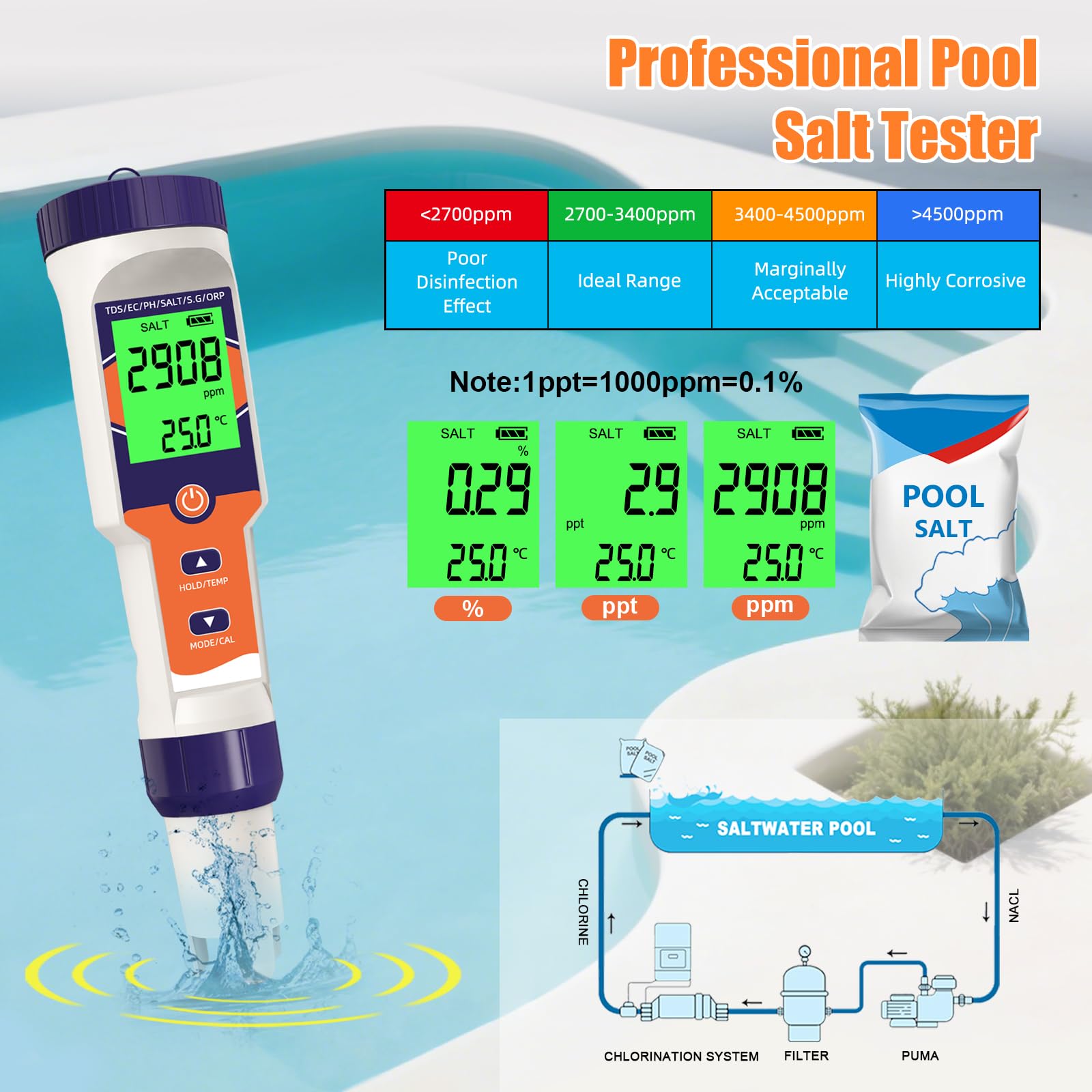 Probador digital de sal de piscina 7 en 1 | pH, ORP, salinidad, TDS, EC, medidor de temperatura, para piscinas de agua salada, jacuzzis, spas, acuarios, hidroponía
