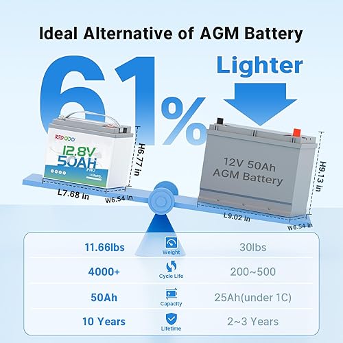 Miniatura 3 de Redodo Batería LiFePO4 de 12 V 300 Ah integrada de 200 A BMS, máx. 2560 W de potencia de salida, 4000-15000 ciclos profundos y vida útil de 10 años,